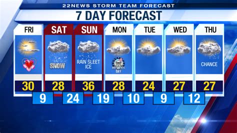 channel 22 springfield ma weather